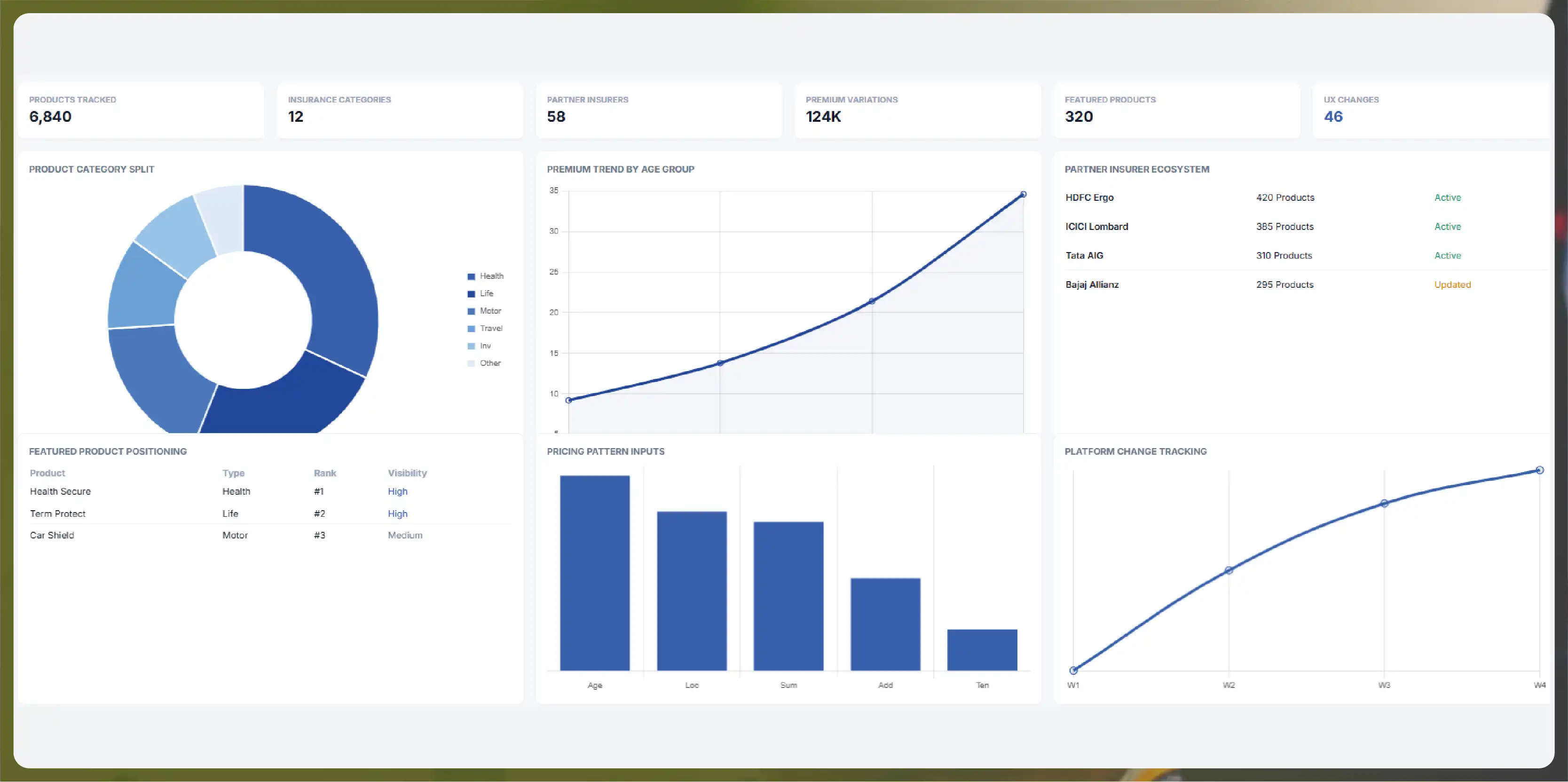 BigBasket & JioMart Online Grocery Intelligence
